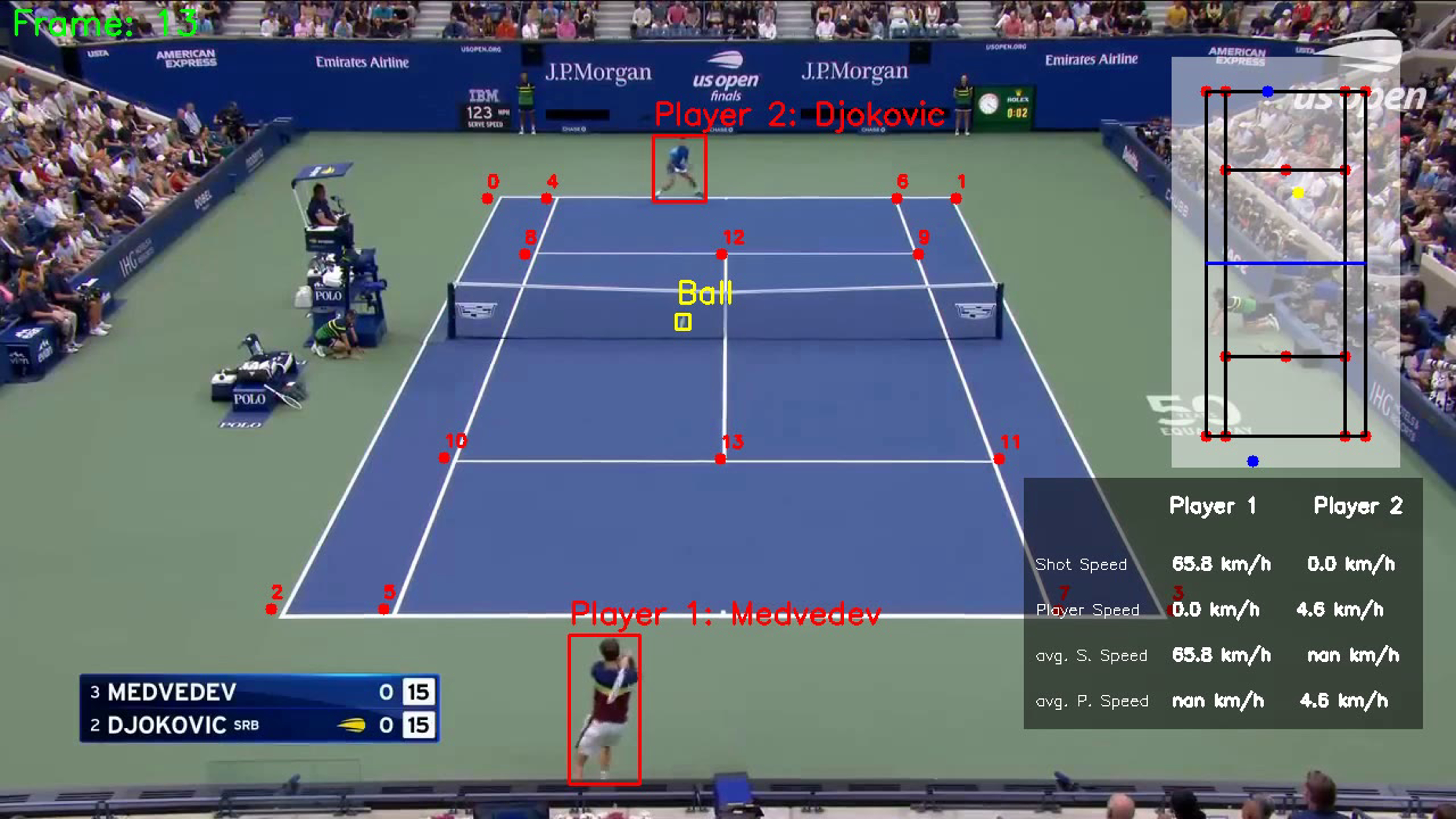 Tennis Analysis System